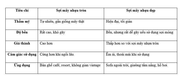 Sợi mây nhựa tròn và mây nhựa dẹp, nên chọn loại nào